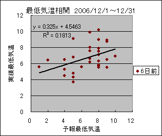 �Œ�C�����ց@�U���O