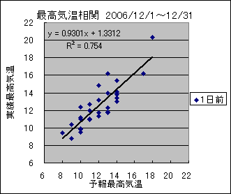 �ō��C�����ց@�O��