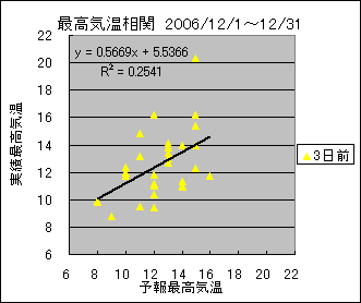 �ō��C�����ց@�R���O