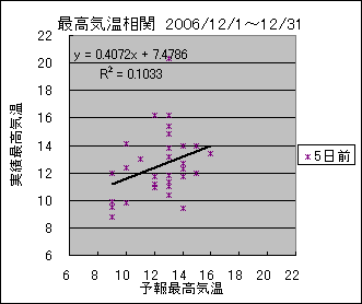 �ō��C�����ց@�T���O