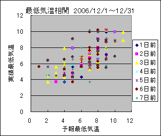 �Œ�C�����ց@All