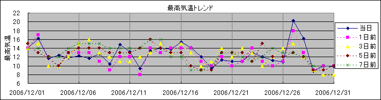 �ō��C���g�����h