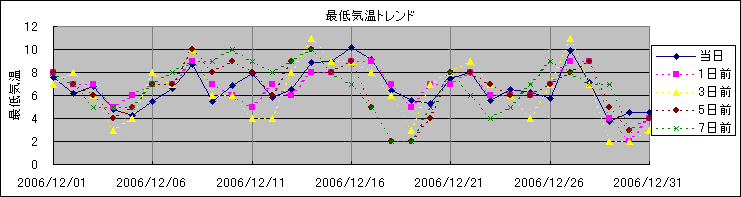 �Œ�C���g�����h