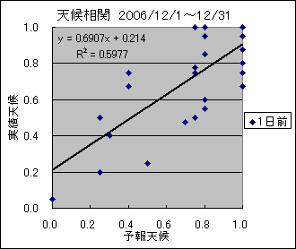 �V�󑊊ց@�O��