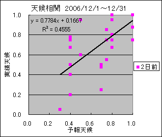 �V�󑊊ց@�Q���O