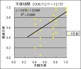 �V�󑊊ց@�R���O