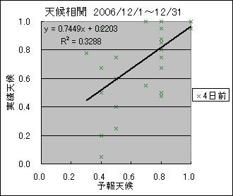 �V�󑊊ց@�S���O