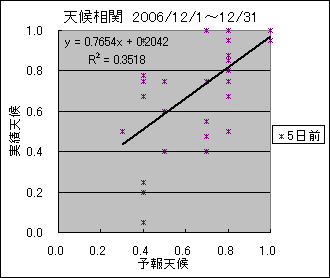 �V�󑊊ց@�T���O