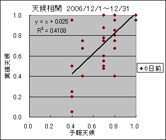 �V�󑊊ց@�U���O