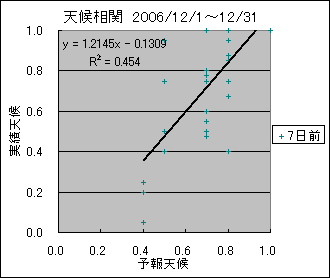 �V�󑊊ց@�V���O