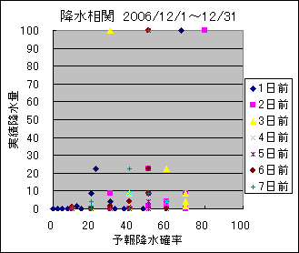 �~�����ց@All