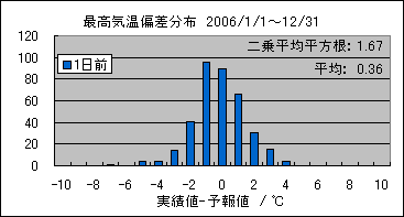 �ō��C���΍��@�O��