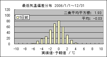 �Œ�C���΍��@�T���O