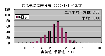 �Œ�C���΍��@�U���O