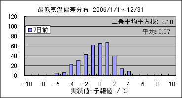 �Œ�C���΍��@�V���O