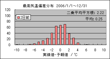 �ō��C���΍��@�Q���O
