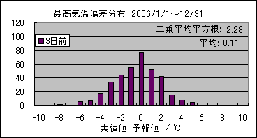 �ō��C���΍��@�R���O