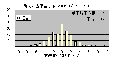�ō��C���΍��@�T���O