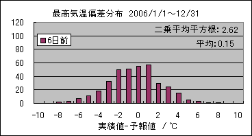 �ō��C���΍��@�U���O