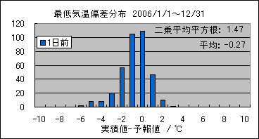 �Œ�C���΍��@�O��