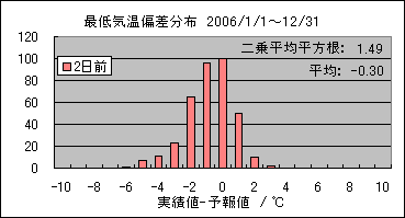 �Œ�C���΍��@�Q���O
