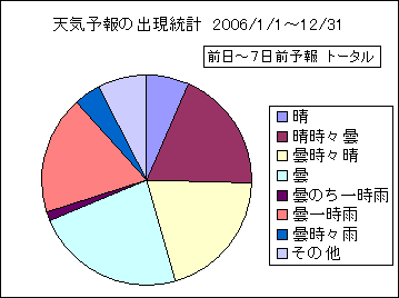 �V�C�\��o�����v�@����