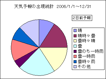 �V�C�\��o�����v�@�Q���O