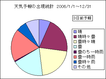 �V�C�\��o�����v�@�R���O