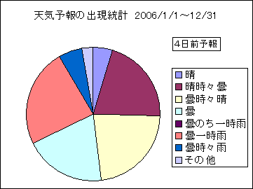 �V�C�\��o�����v�@�S���O