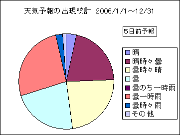 �V�C�\��o�����v�@�T���O