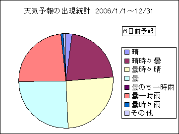 �V�C�\��o�����v�@�U���O