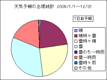 �V�C�\��o�����v�@�V���O