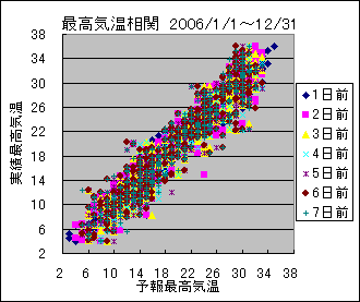 �ō��C�����ց@All