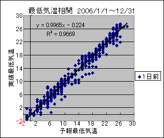 �Œ�C�����ց@�O��