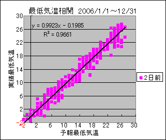 �Œ�C�����ց@�Q���O