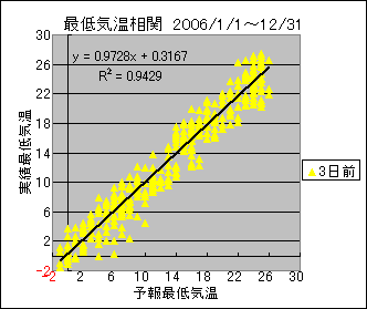 �Œ�C�����ց@�R���O