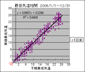 �Œ�C�����ց@�T���O