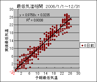 �Œ�C�����ց@�U���O