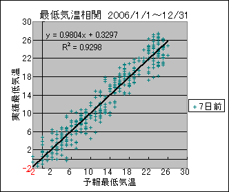 �Œ�C�����ց@�V���O