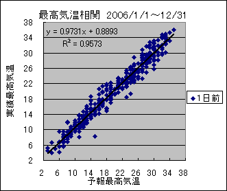 �ō��C�����ց@�O��