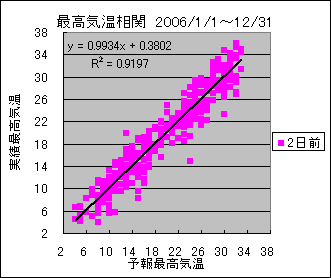 �ō��C�����ց@�Q���O