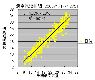 �ō��C�����ց@�R���O