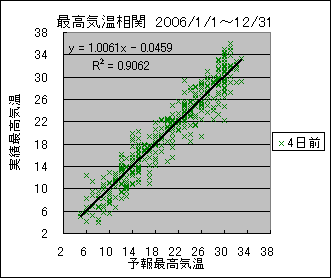 �ō��C�����ց@�S���O