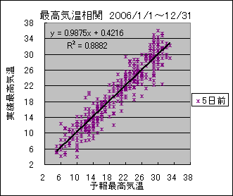 �ō��C�����ց@�T���O