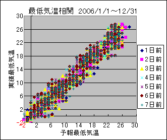 �Œ�C�����ց@All