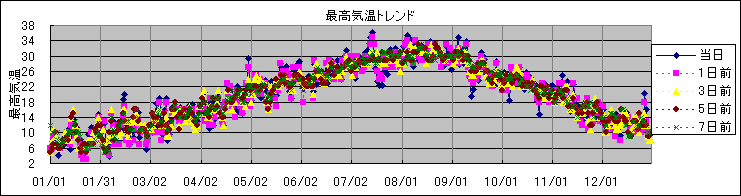 �ō��C���g�����h