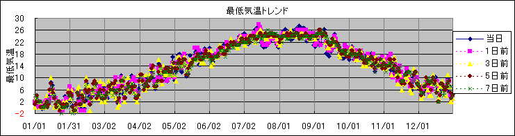 �Œ�C���g�����h