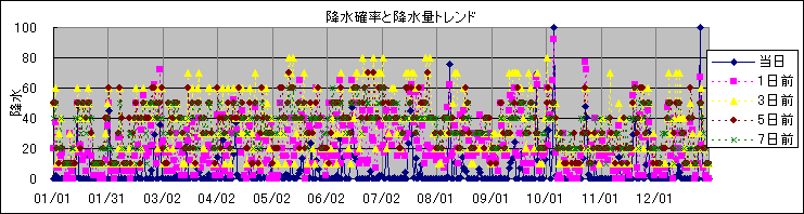 �~���m�����~���ʃg�����h