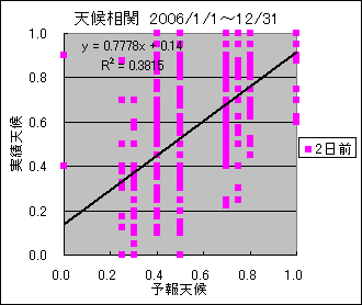 �V�󑊊ց@�Q���O