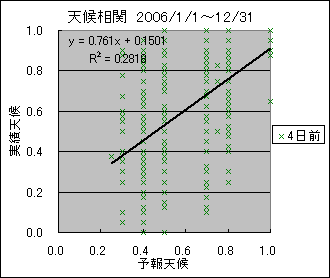 �V�󑊊ց@�S���O